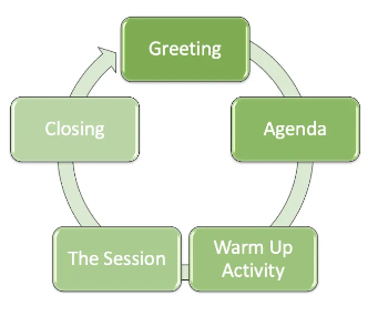 The SI Cycle